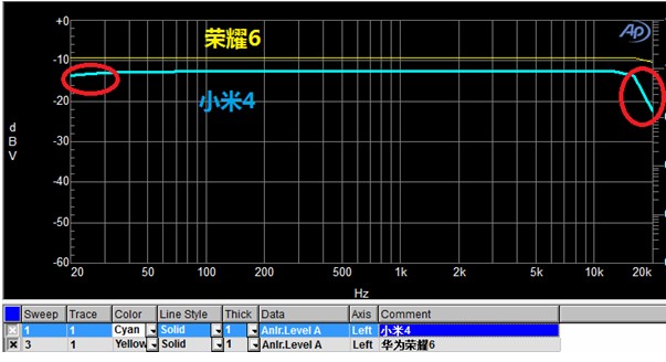 荣耀6 VS 小米4 荣耀6对比小米4音质(全面评测)_手机评测_手机学院_本站