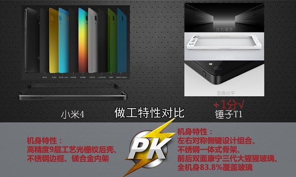 小米4和锤子手机哪个更好些?小米4PK锤子手机对比图文详情介绍_安卓手机_手机学院_本站