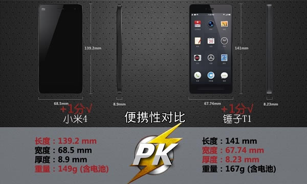 小米4和锤子手机哪个更好些?小米4PK锤子手机对比图文详情介绍_安卓手机_手机学院_本站