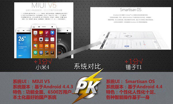 小米4和锤子手机哪个更好些?小米4PK锤子手机对比图文详情介绍_安卓手机_手机学院_本站