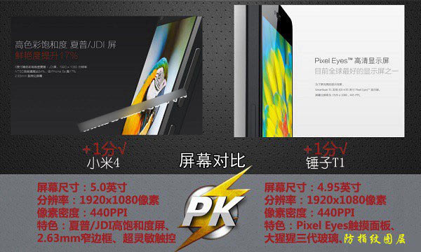 小米4和锤子手机哪个更好些?小米4PK锤子手机对比图文详情介绍_安卓手机_手机学院_本站