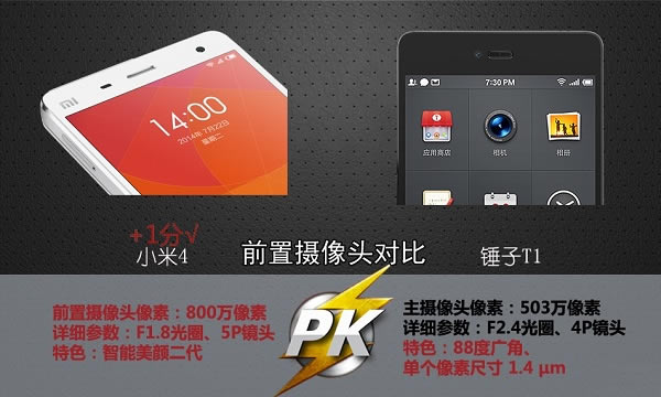 小米4和锤子手机哪个更好些?小米4PK锤子手机对比图文详情介绍_安卓手机_手机学院_本站