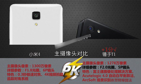 小米4和锤子手机哪个更好些?小米4PK锤子手机对比图文详情介绍_安卓手机_手机学院_本站