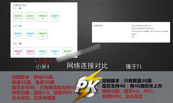 小米4和锤子手机哪个更好些?小米4PK锤子手机对比图文详情介绍_安卓手机_手机学院_本站