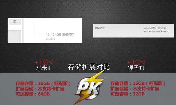 小米4和锤子手机哪个更好些?小米4PK锤子手机对比图文详情介绍_安卓手机_手机学院_本站