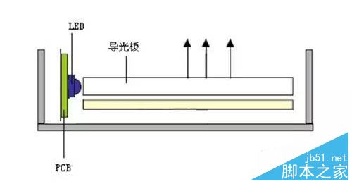 小米电视4值得买吗?小米电视4 55英寸全面深度评测图解