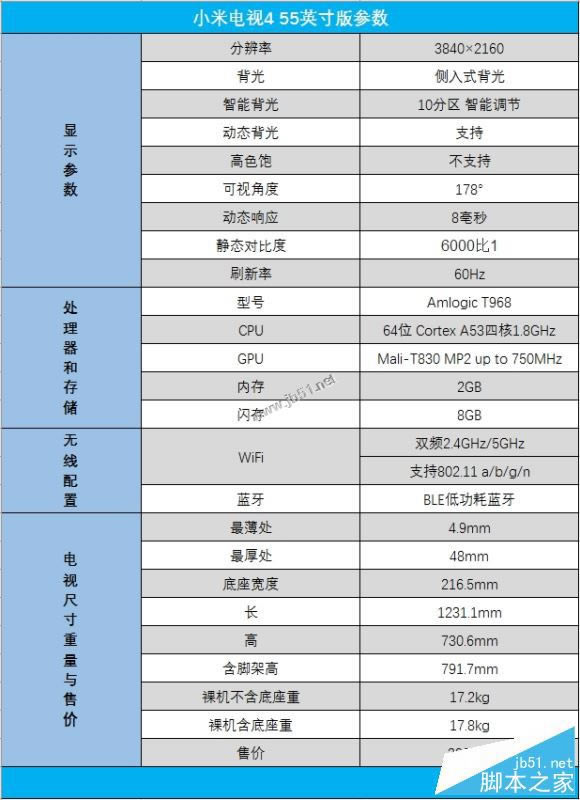 小米电视4值得买吗?小米电视4 55英寸全面深度评测图解