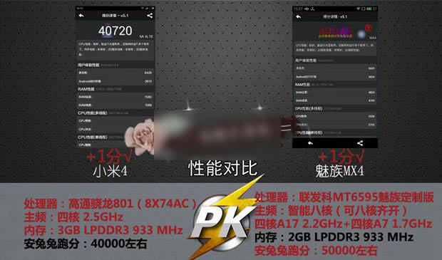 魅族MX4与小米4哪个好用?小米4和魅族MX4对比评测图文详解_手机评测_手机学院_本站
