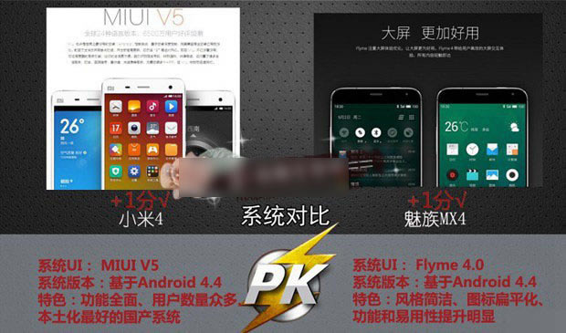 魅族MX4与小米4哪个好用?小米4和魅族MX4对比评测图文详解_手机评测_手机学院_本站