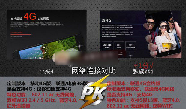 魅族MX4与小米4哪个好用?小米4和魅族MX4对比评测图文详解_手机评测_手机学院_本站