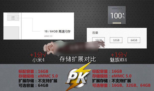 魅族MX4与小米4哪个好用?小米4和魅族MX4对比评测图文详解_手机评测_手机学院_本站