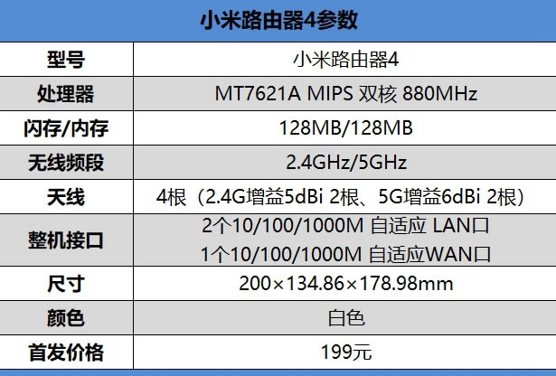 小米路由器4值得入手吗?小米路由器4评测