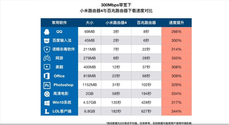 小米路由器4值得入手吗?小米路由器4评测