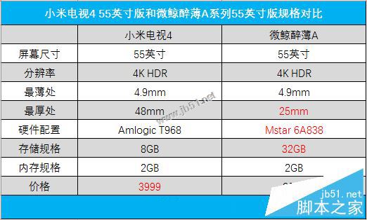 小米电视4值得买吗?小米电视4 55英寸全面深度评测图解