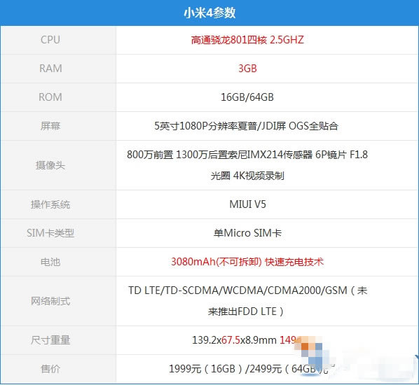 HTC E9与小米4哪一个好？HTC one E9与小米4对比评测