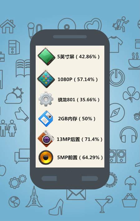 小米4与魅族MX4为何这么火？9张图告诉你
