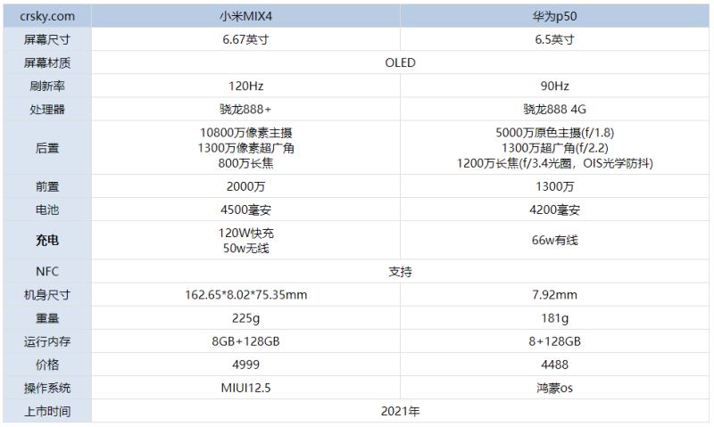 小米mix4和华为p50哪款好 小米mix4和华为p50区别对比_手机评测_手机学院_本站