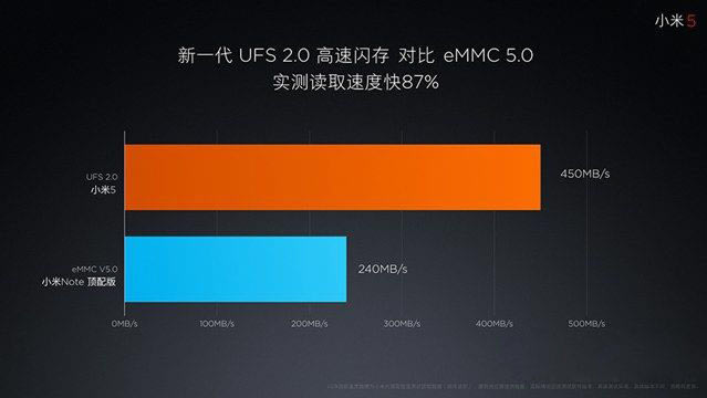 小米5怎么样 小米5发布会图文评测
