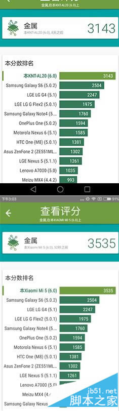 华为荣耀v8和小米5旗舰间的较量 小米5和华为荣耀v8全方位对比评测_手机评测_手机学院_本站