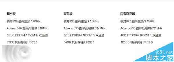 小米5规范版/高配版/尊享版有啥区别?该怎样选择?