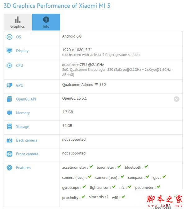 无敌霸王!小米5惊人曝光:性能太逆天了