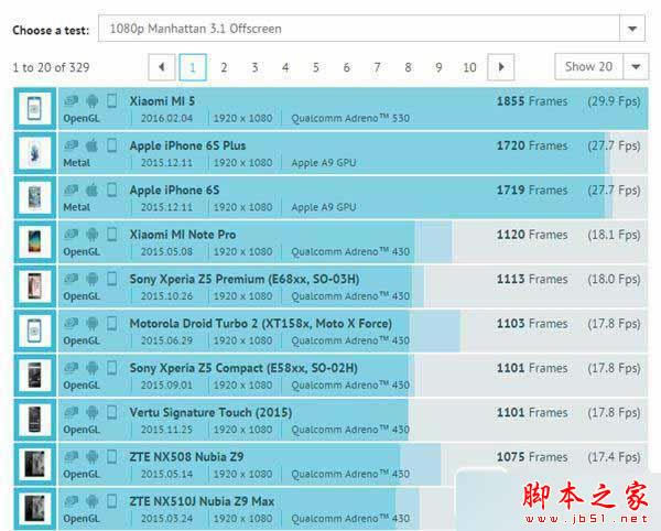 无敌霸王!小米5惊人曝光:性能太逆天了