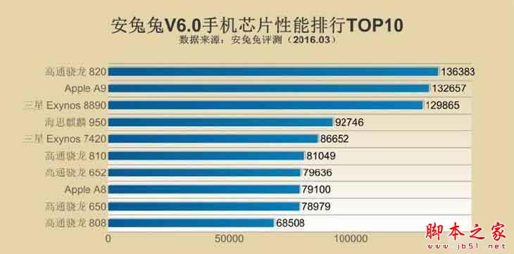 谁是最强小钢炮?iPhone SE对比小米5