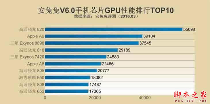 谁是最强小钢炮?iPhone SE对比小米5