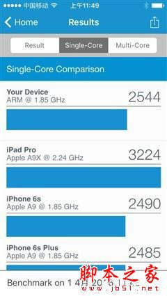 谁是最强小钢炮?iPhone SE对比小米5