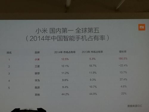 小米新品齐轰炸!小米5周年米粉节新品发布会图文直播_手机资讯_手机学院_本站