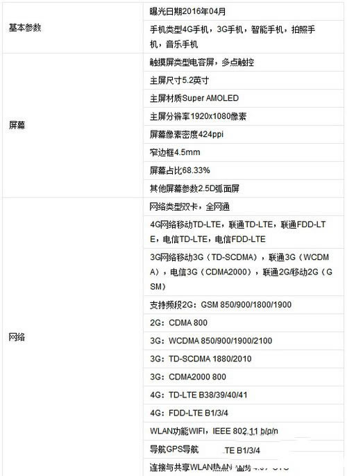 vivo x6s和小米5哪个好 vivo x6s和小米5配置参数对比哪款更值得入手_手机评测_手机学院_本站