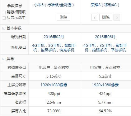 荣耀8和小米5哪个值得买?华为荣耀8和小米5对比评测_手机评测_手机学院_本站