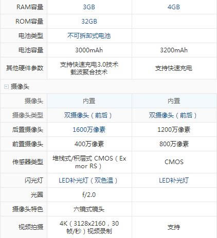荣耀8和小米5哪个值得买?华为荣耀8和小米5对比评测_手机评测_手机学院_本站