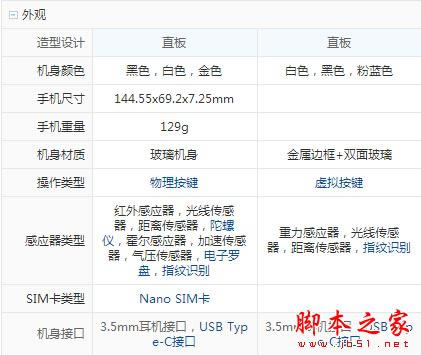 荣耀8和小米5哪个值得买?华为荣耀8和小米5对比评测_手机评测_手机学院_本站