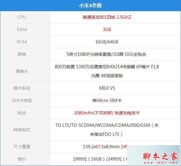 小米5比小米4增强在哪 小米5和小米4区别对比评测_手机评测_手机学院_本站