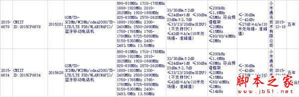 小米神秘新机曝光!全网通