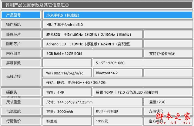 900Ǯ 2/С5׼Ա 
