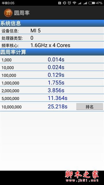 旗鼓相当 乐视手机Max2/小米5性能对比