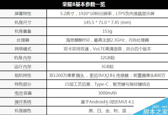 1999元买双摄!华为荣耀8评测:玻璃机身有风险