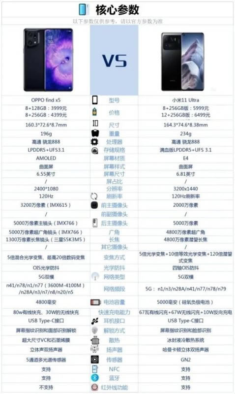 oppofindx5对比小米11ultra哪一个值得买