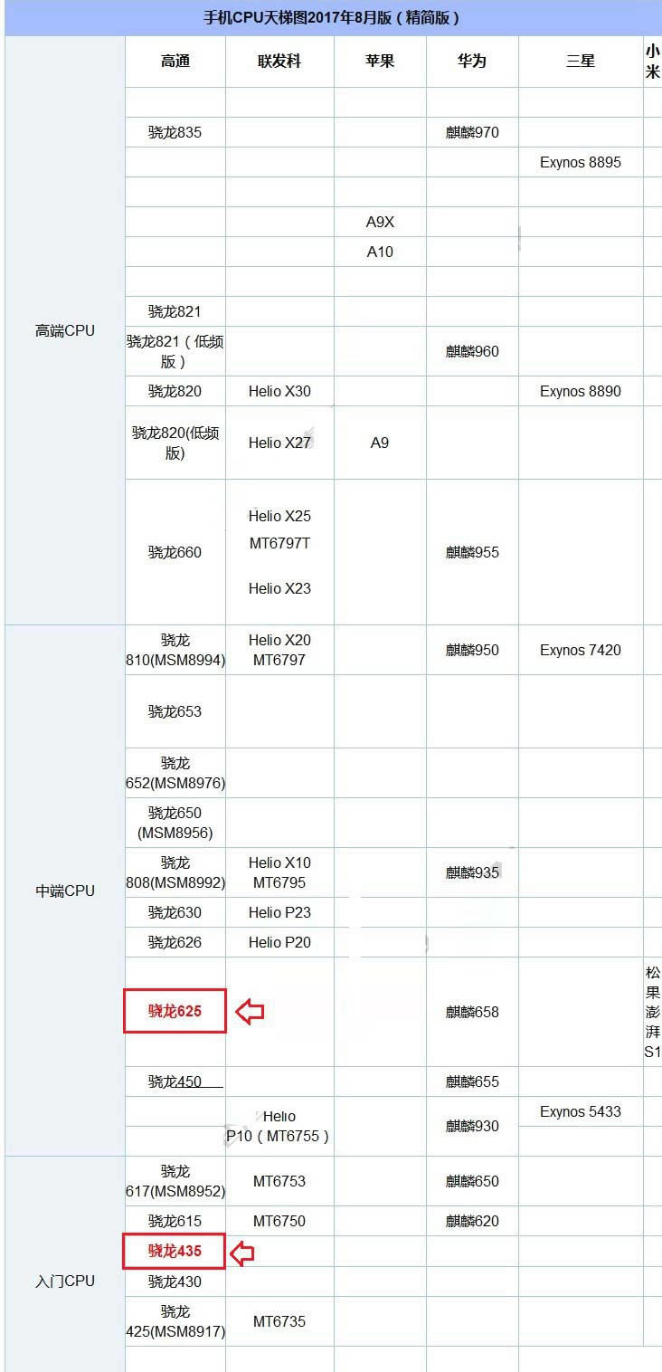 红米Note5A和小米5X哪个值得买?小米5X和红米Note5A全面区别对比评测
