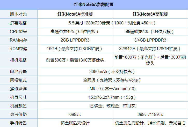 红米Note5A跑分多少?红米Note5A安兔兔跑分成绩图解_安卓手机_手机学院_本站