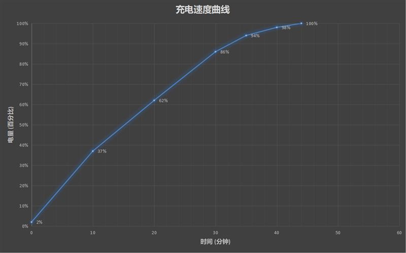 OPPO 50W超闪饼干充电器好用吗 OPPO 50W超闪饼干充电器使用体验_硬件综合_硬件教程_本站