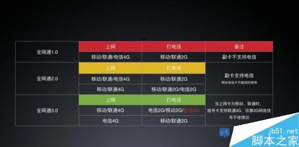 小米6支持电信卡吗?小米6是不是全网通3.0?