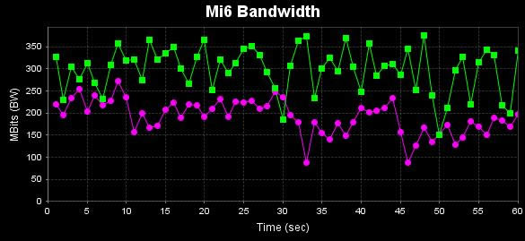 С6˫·wifiô?Сֻ6Wi-Fiʲͼ_ֻ_ֻѧԺ_վ