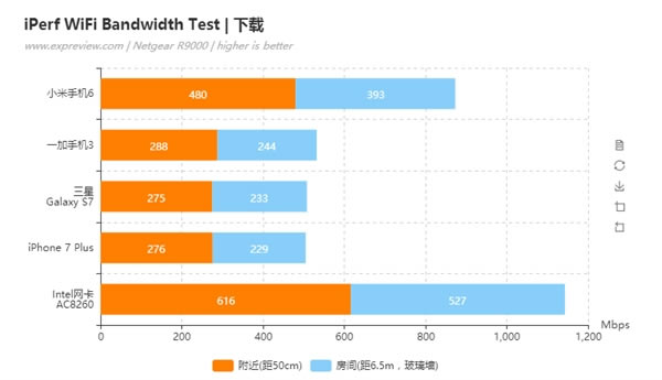 С6˫·wifiô?Сֻ6Wi-Fiʲͼ_ֻ_ֻѧԺ_վ