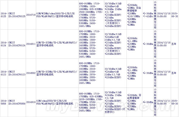 疯了!6款小米新机齐曝光 399元在列?