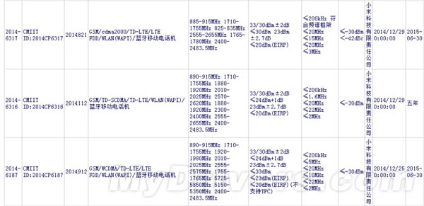 疯了!6款小米新机齐曝光 399元在列?