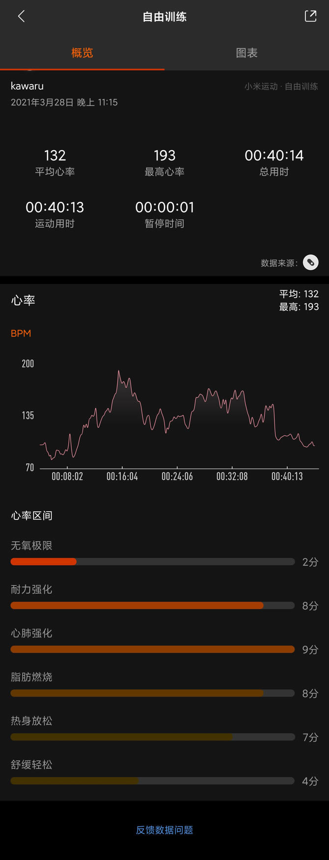 小米手环6体验如何 小米手环6详细评测_硬件综合_硬件教程_本站