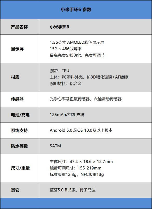 小米手环6值得入手吗 小米手环6详细评测_硬件综合_硬件教程_本站